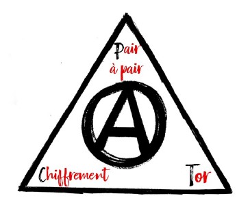 Guide de communication pour anarchiste